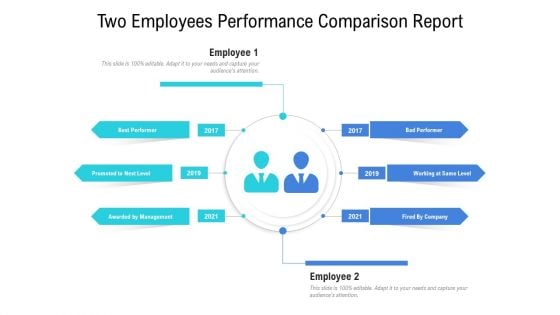 Two Employees Performance Comparison Report Ppt PowerPoint Presentation Show Maker PDF