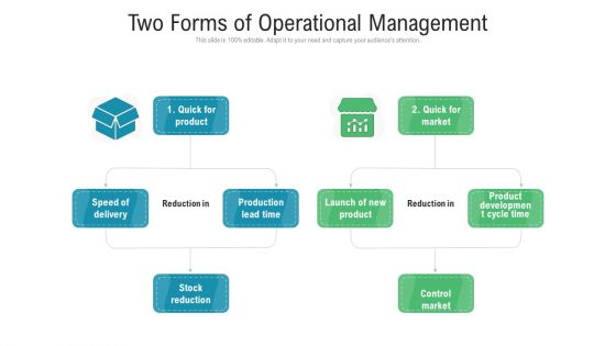 Two Forms Of Operational Management Ppt PowerPoint Presentation Professional Grid PDF