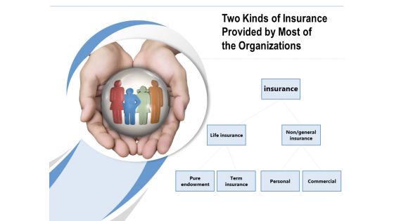 Two Kinds Of Insurance Provided By Most Of The Organizations Ppt PowerPoint Presentation File Diagrams PDF