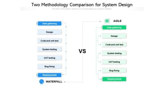 Two Methodology Comparison For System Design Ppt PowerPoint Presentation Infographics Format Ideas PDF