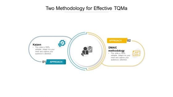 Two Methodology For Effective TQM Ppt PowerPoint Presentation Styles Deck PDF