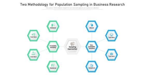 Two Methodology For Population Sampling In Business Research Ppt PowerPoint Presentation Model Professional PDF