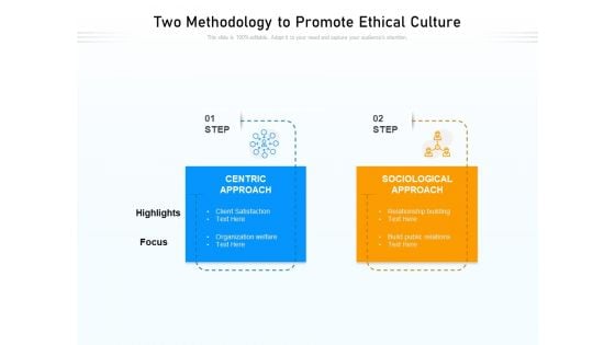 Two Methodology To Promote Ethical Culture Ppt PowerPoint Presentation Inspiration Information PDF Two Methodology To Promote Ethical Culture Ppt PowerPoint Presentation Inspiration Information PDF