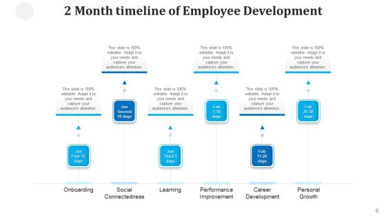 Two Months Roadmap Performance Improvement Ppt PowerPoint Presentation Complete Deck With Slides Slide06