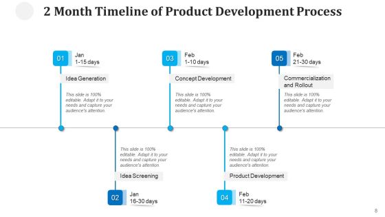 Two Months Roadmap Performance Improvement Ppt PowerPoint Presentation Complete Deck With Slides Slide08