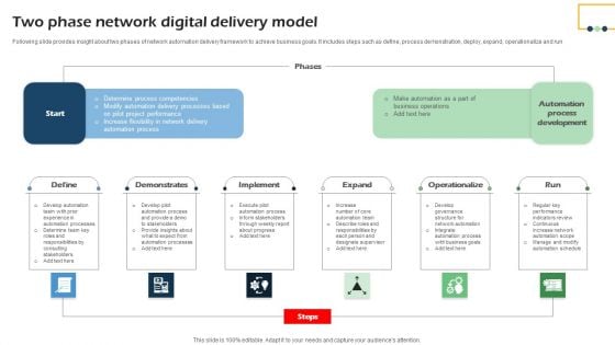 Two Phase Network Digital Delivery Model Pictures PDF