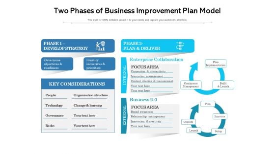 Two Phases Of Business Improvement Plan Model Ppt PowerPoint Presentation Icon Infographics PDF