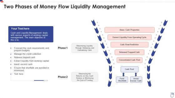 Two Phases Of Money Flow Liquidity Management Template PDF