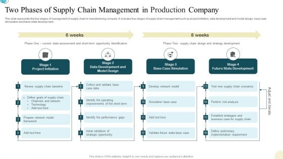 Two Phases Of Supply Chain Management In Production Company Background PDF Two Phases Of Supply Chain Management In Production Company Background PDF