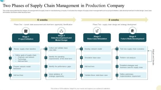 Two Phases Of Supply Chain Management In Production Company Background PDF