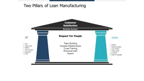 Two Pillars Of Lean Manufacturing Ppt PowerPoint Presentation File Backgrounds