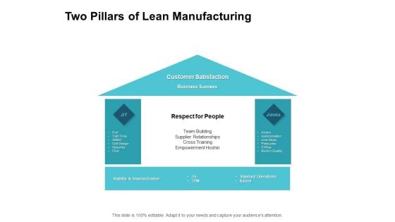 Two Pillars Of Lean Manufacturing Ppt PowerPoint Presentation Gallery Designs Download