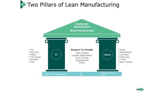 Two Pillars Of Lean Manufacturing Strategy Ppt PowerPoint Presentation Inspiration Rules Two Pillars Of Lean Manufacturing Strategy Ppt PowerPoint Presentation Inspiration Rules