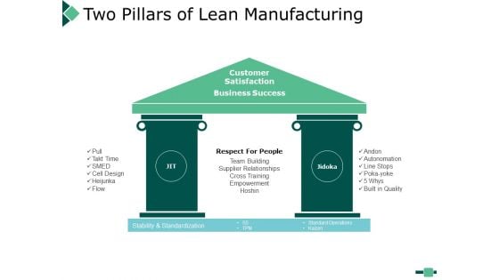 Two Pillars Of Lean Manufacturing Strategy Ppt PowerPoint Presentation Inspiration Rules