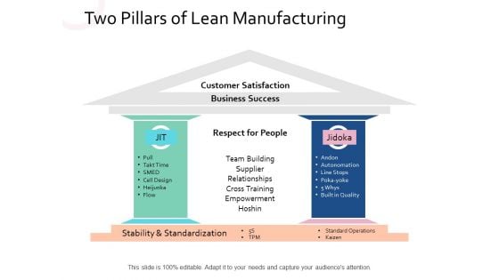 Two Pillars Of Lean Manufacturing Strategy Ppt PowerPoint Presentation Summary Slide Portrait