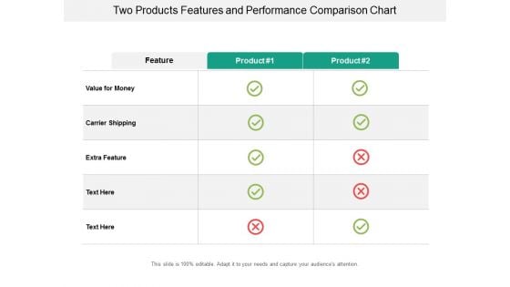 Two Products Features And Performance Comparison Chart Ppt Powerpoint Presentation Ideas Layout Ideas Two Products Features And Performance Comparison Chart Ppt Powerpoint Presentation Ideas Layout Ideas