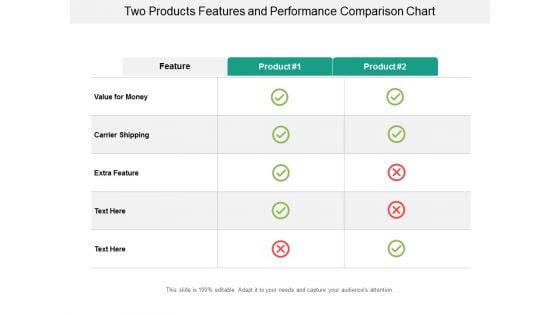 Two Products Features And Performance Comparison Chart Ppt Powerpoint Presentation Ideas Layout Ideas