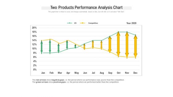 Two Products Performance Analysis Chart Ppt PowerPoint Presentation Layouts Aids PDF