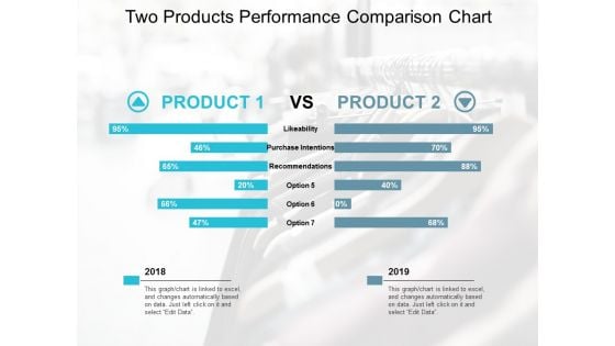 Two Products Performance Comparison Chart Ppt Powerpoint Presentation Outline Design Inspiration Two Products Performance Comparison Chart Ppt Powerpoint Presentation Outline Design Inspiration