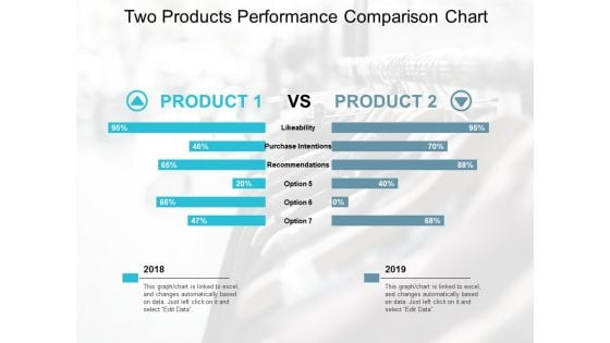 Two Products Performance Comparison Chart Ppt Powerpoint Presentation Outline Design Inspiration