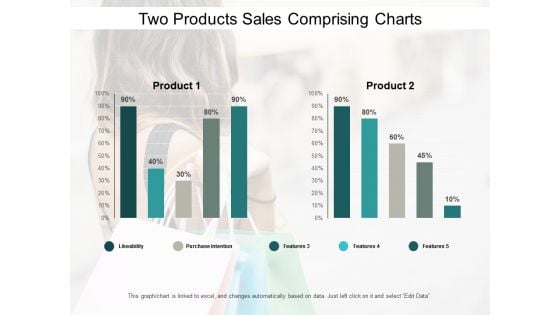 Two Products Sales Comprising Charts Ppt Powerpoint Presentation Portfolio Files