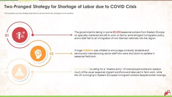 Two Pronged Strategy For Shortage Of Labor Due To Covid Crisis Ppt File Styles PDF