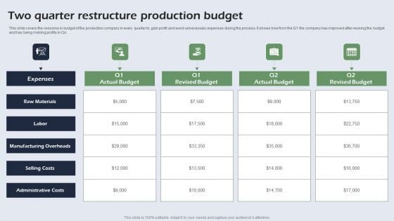 Two Quarter Restructure Production Budget Icons PDF