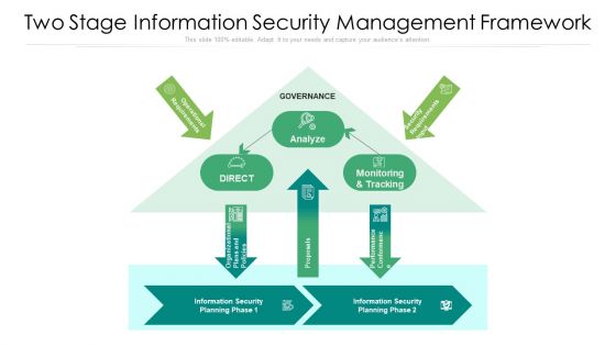 Two Stage Information Security Management Framework Ppt PowerPoint Presentation File Background Image PDF