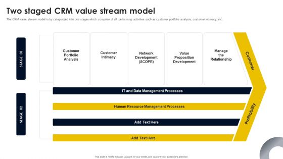 Two Staged CRM Value Stream Model Demonstration PDF Two Staged CRM Value Stream Model Demonstration PDF