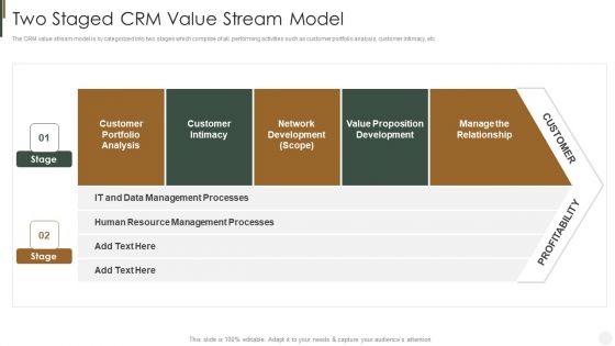 Two Staged CRM Value Stream Model Strategies To Improve Customer Formats PDF Two Staged CRM Value Stream Model Strategies To Improve Customer Formats PDF
