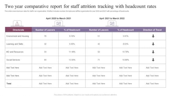 Two Year Comparative Report For Staff Attrition Tracking With Headcount Rates Formats PDF