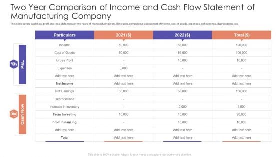 Two Year Comparison Of Income And Cash Flow Statement Of Manufacturing Company Demonstration PDF