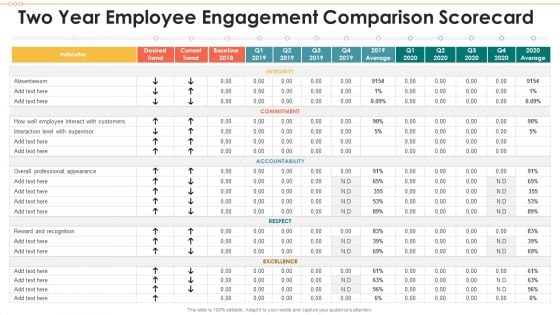 Two Year Employee Engagement Comparison Scorecard Designs PDF