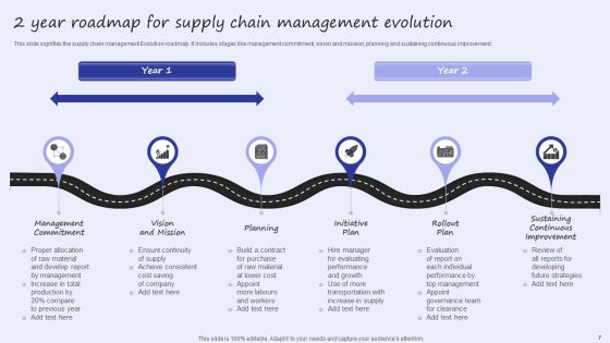 Two Year Evolution Ppt PowerPoint Presentation Complete Deck With Slides Slide07