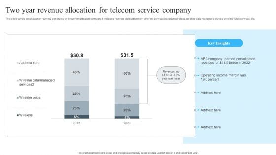 Two Year Revenue Allocation For Telecom Service Company Clipart PDF