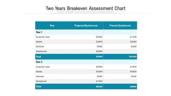 Two Years Breakeven Assessment Chart Ppt PowerPoint Presentation Outline Vector PDF Two Years Breakeven Assessment Chart Ppt PowerPoint Presentation Outline Vector PDF