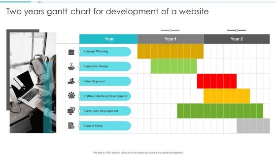 Two Years Gantt Chart For Development Of A Website Background PDF