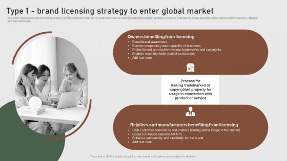 Type 1 Brand Licensing Strategy To Enter Global Market Formulating Global Marketing Strategy To Improve Graphics PDF