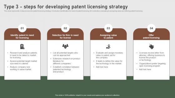 Type 3 Steps For Developing Patent Licensing Strategy Formulating Global Marketing Strategy To Improve Designs PDF Type 3 Steps For Developing Patent Licensing Strategy Formulating Global Marketing Strategy To Improve Designs PDF