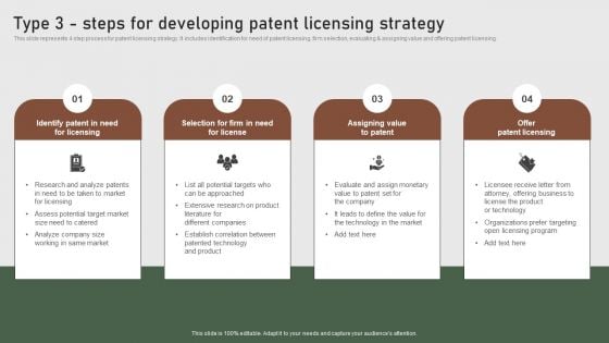 Type 3 Steps For Developing Patent Licensing Strategy Formulating Global Marketing Strategy To Improve Designs PDF