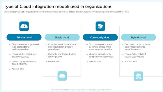 Type Of Cloud Integration Models Used In Organizations Ppt Model Graphics Design PDF