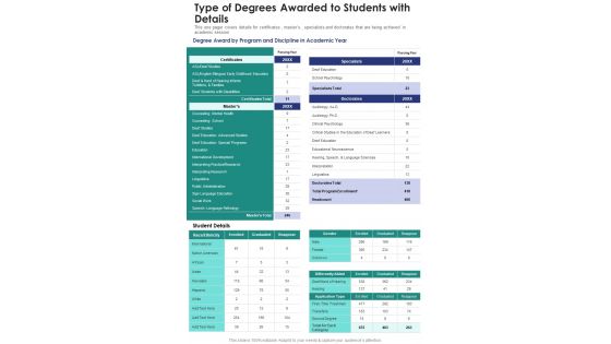 Type Of Degrees Awarded To Students With Details One Pager Documents