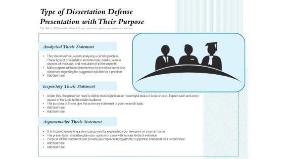 Type Of Dissertation Defense Presentation With Their Purpose Ppt PowerPoint Presentation Infographics Graphics Example PDF