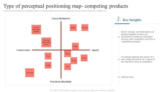 Type Of Perceptual Positioning Map Competing Comprehensive Guide On How To Successfully Elements PDF