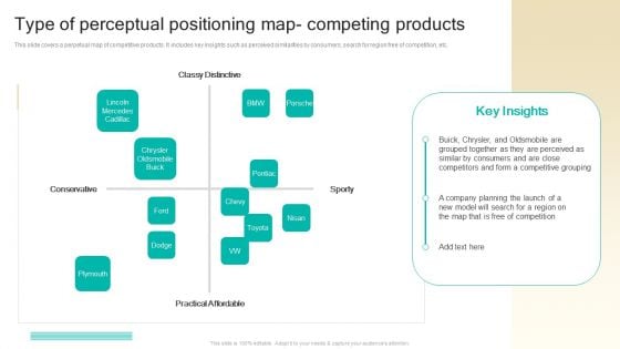 Type Of Perceptual Positioning Map Competing Products Procedure To Develop Effective Product Ppt Professional Show PDF