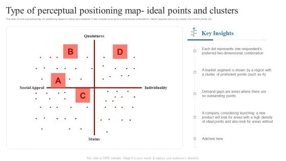 Type Of Perceptual Positioning Map Ideal Comprehensive Guide On How To Successfully Structure PDF