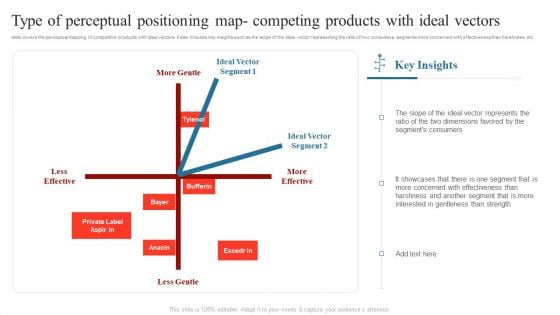 Type Of Perceptual Positioning Map Ompeting Products With Ideal Vectors Themes PDF