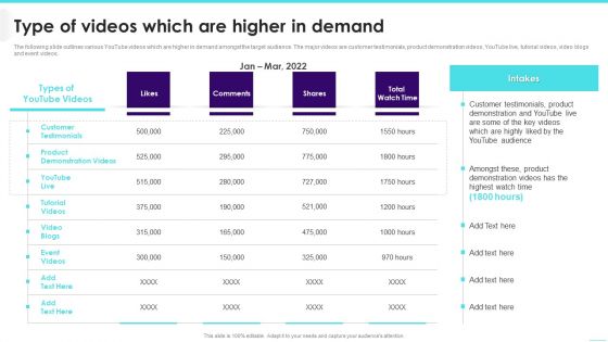 Type Of Videos Which Are Higher In Demand Guidelines PDF