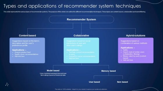 Types And Applications Of Recommender System Techniques Integrating Recommender System To Enhance Diagrams PDF