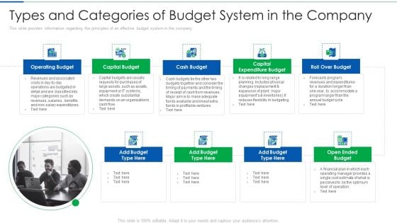 Types And Categories Of Budget System In The Company Infographics PDF